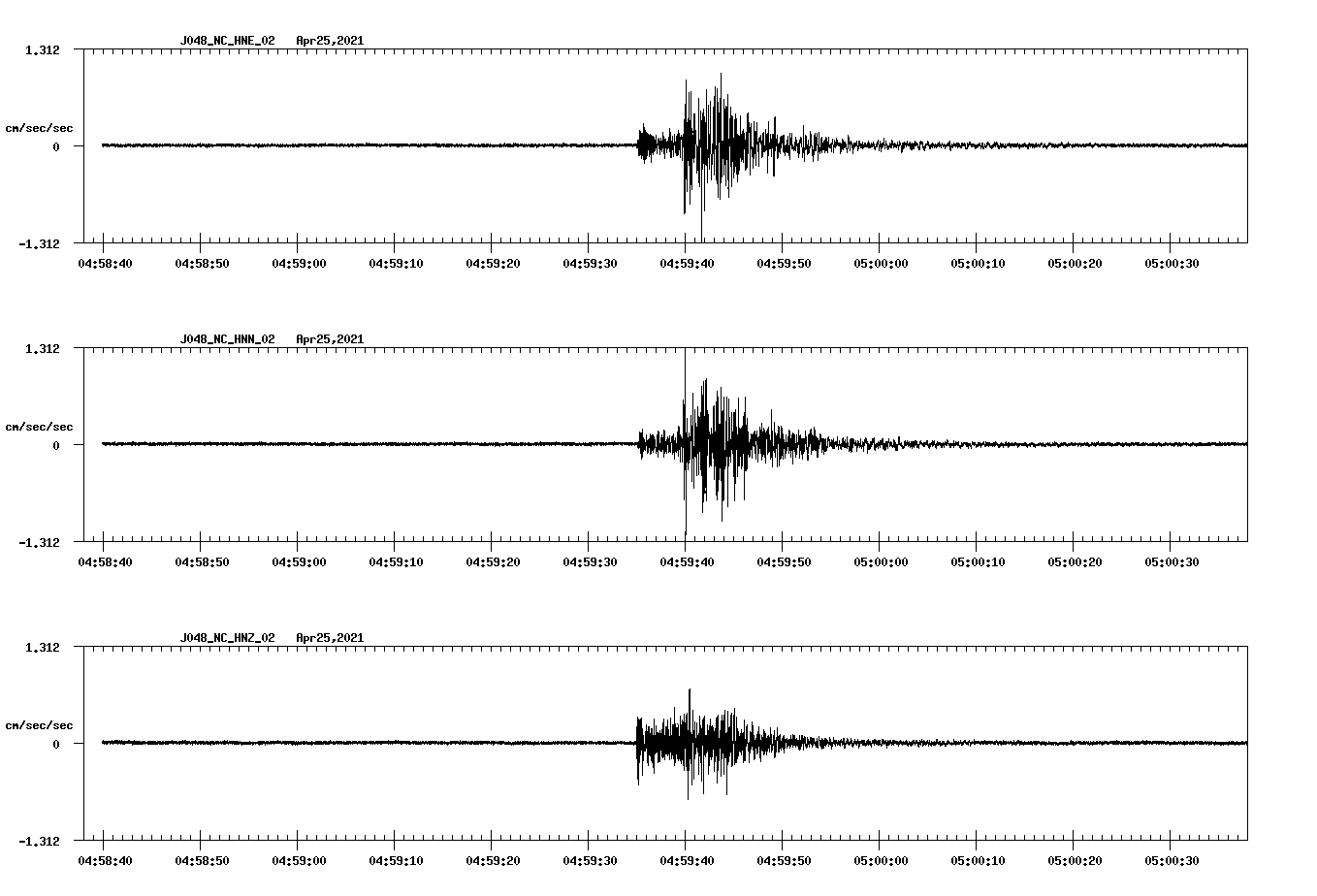 NetQuakes seismogram