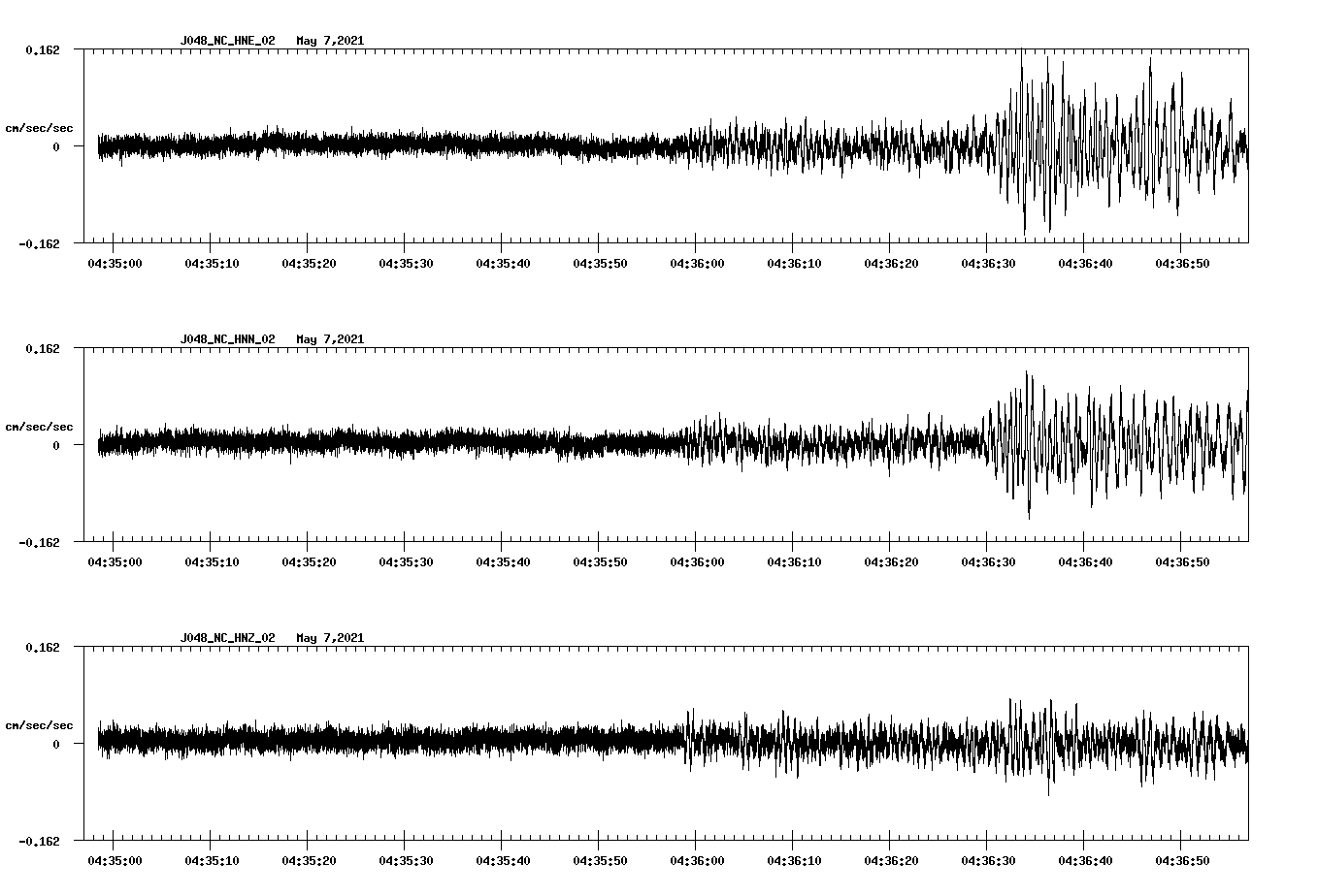 NetQuakes seismogram