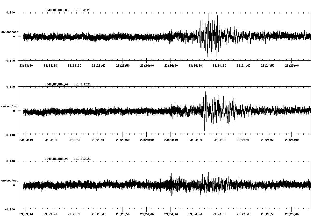 NetQuakes seismogram