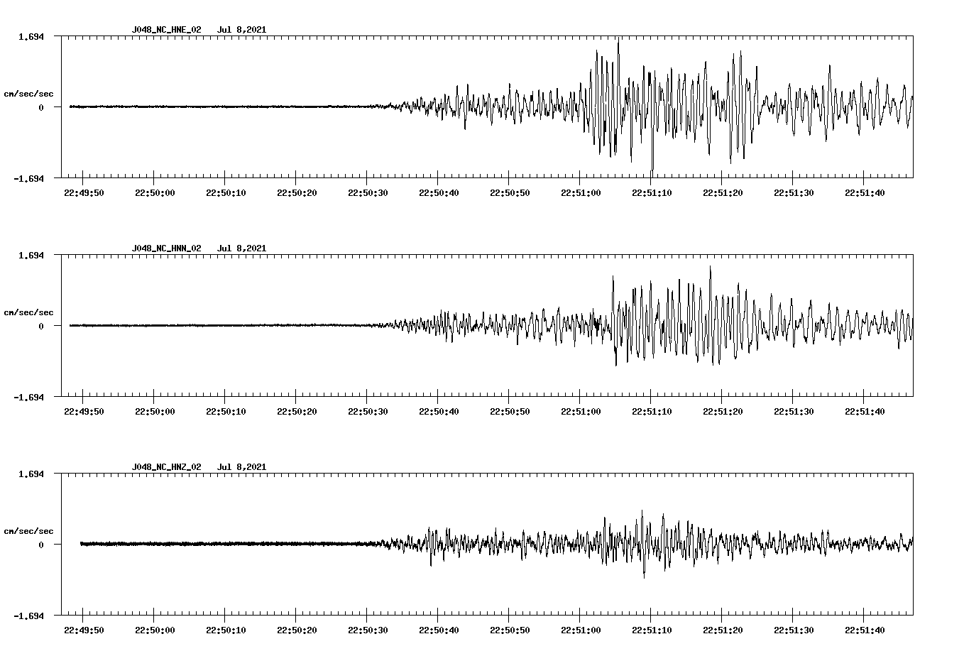 NetQuakes seismogram