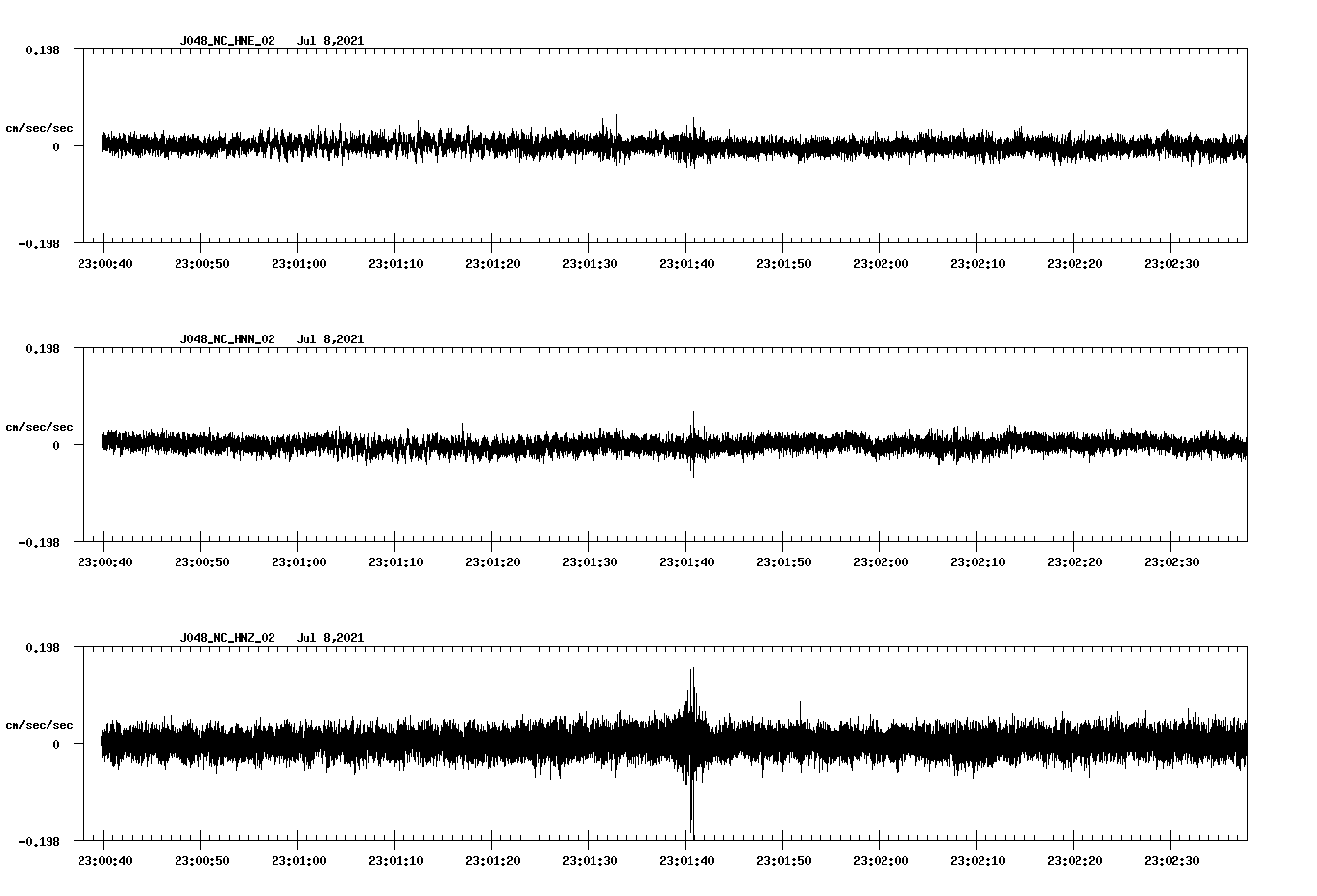 NetQuakes seismogram