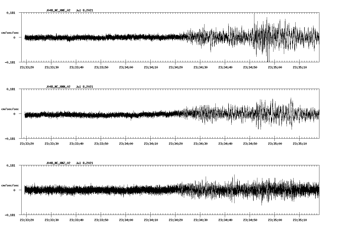 NetQuakes seismogram