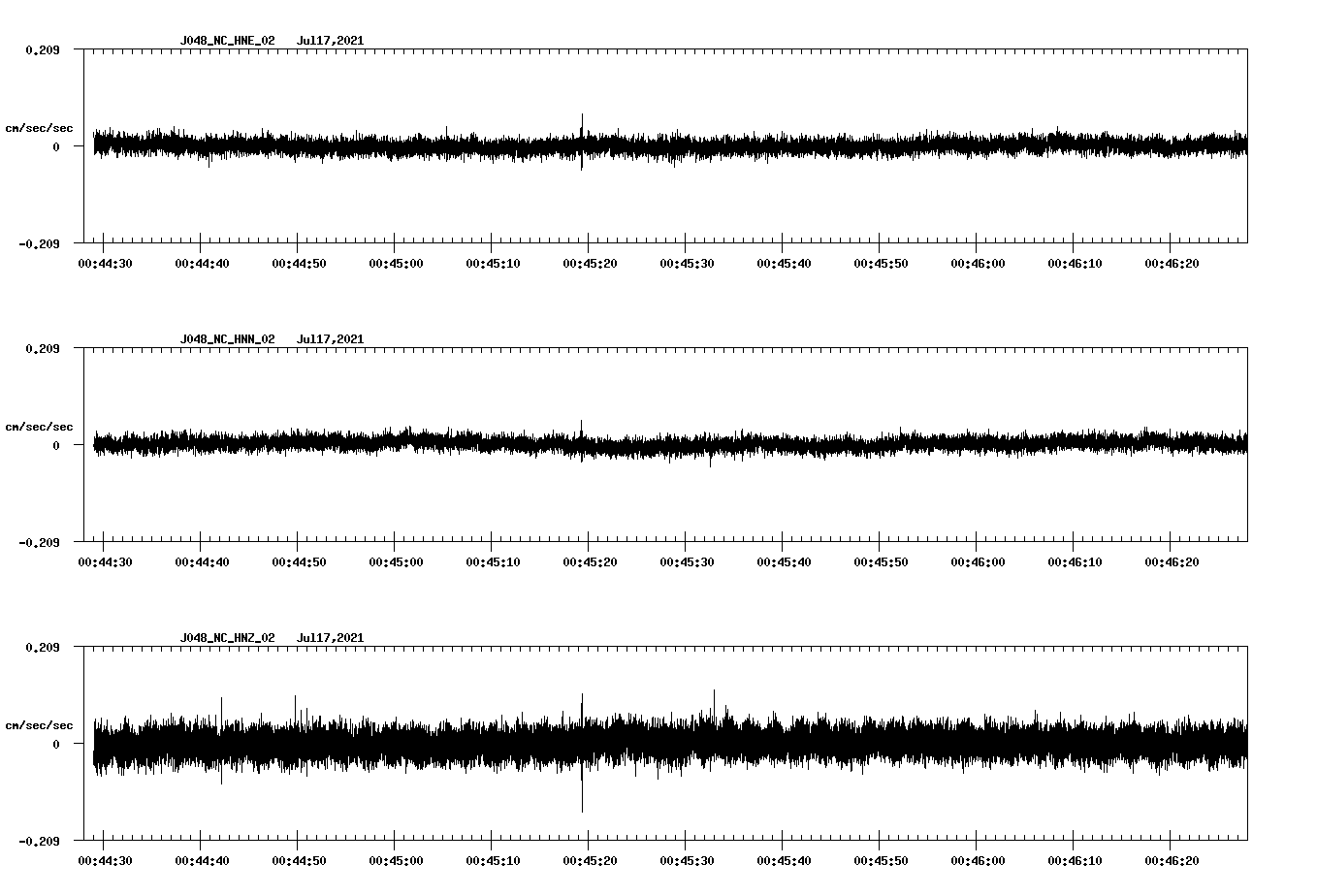 NetQuakes seismogram