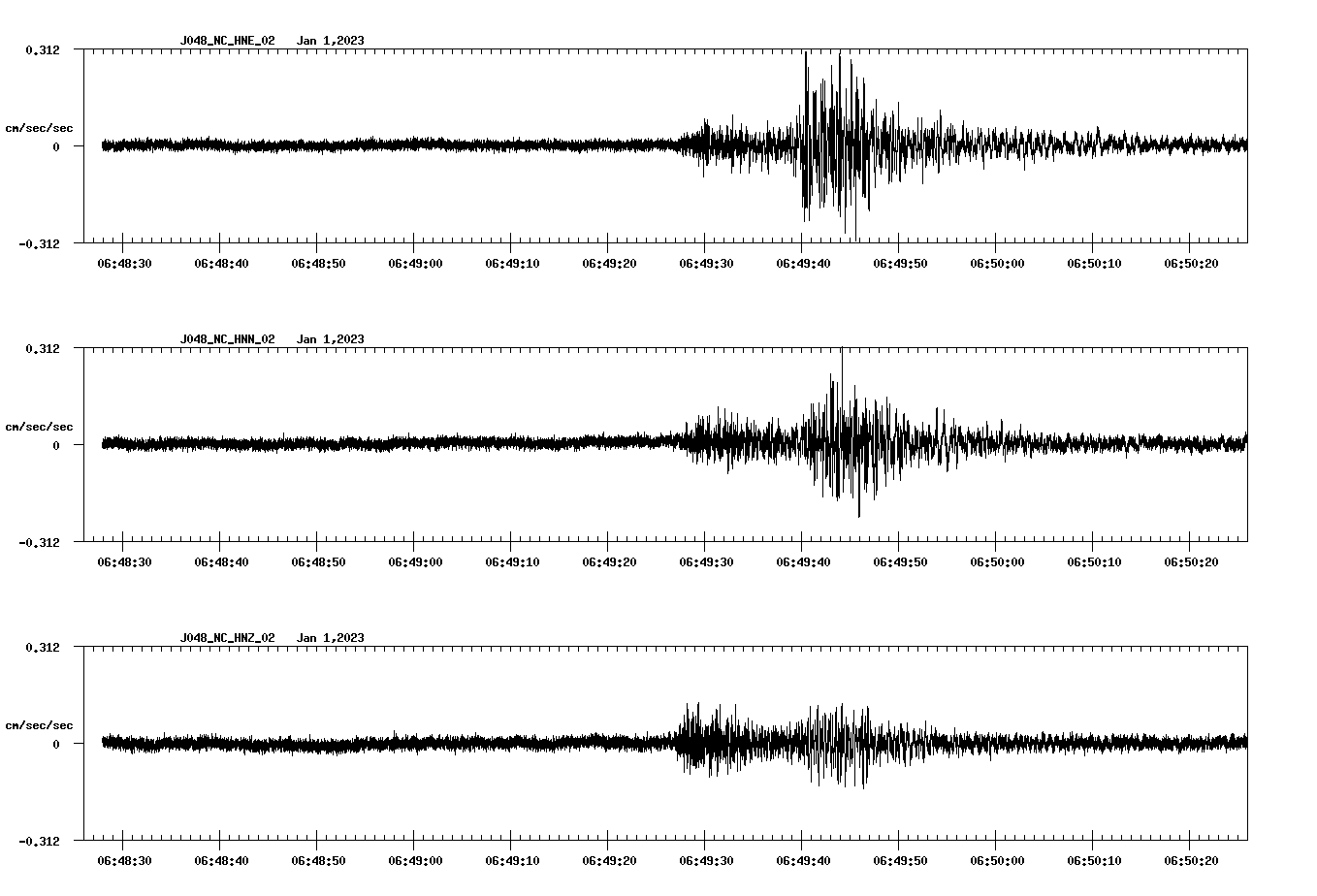 NetQuakes seismogram