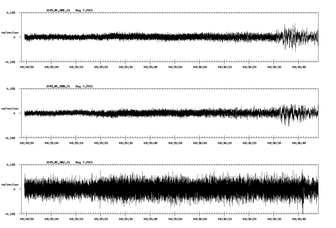 NetQuakes seismogram