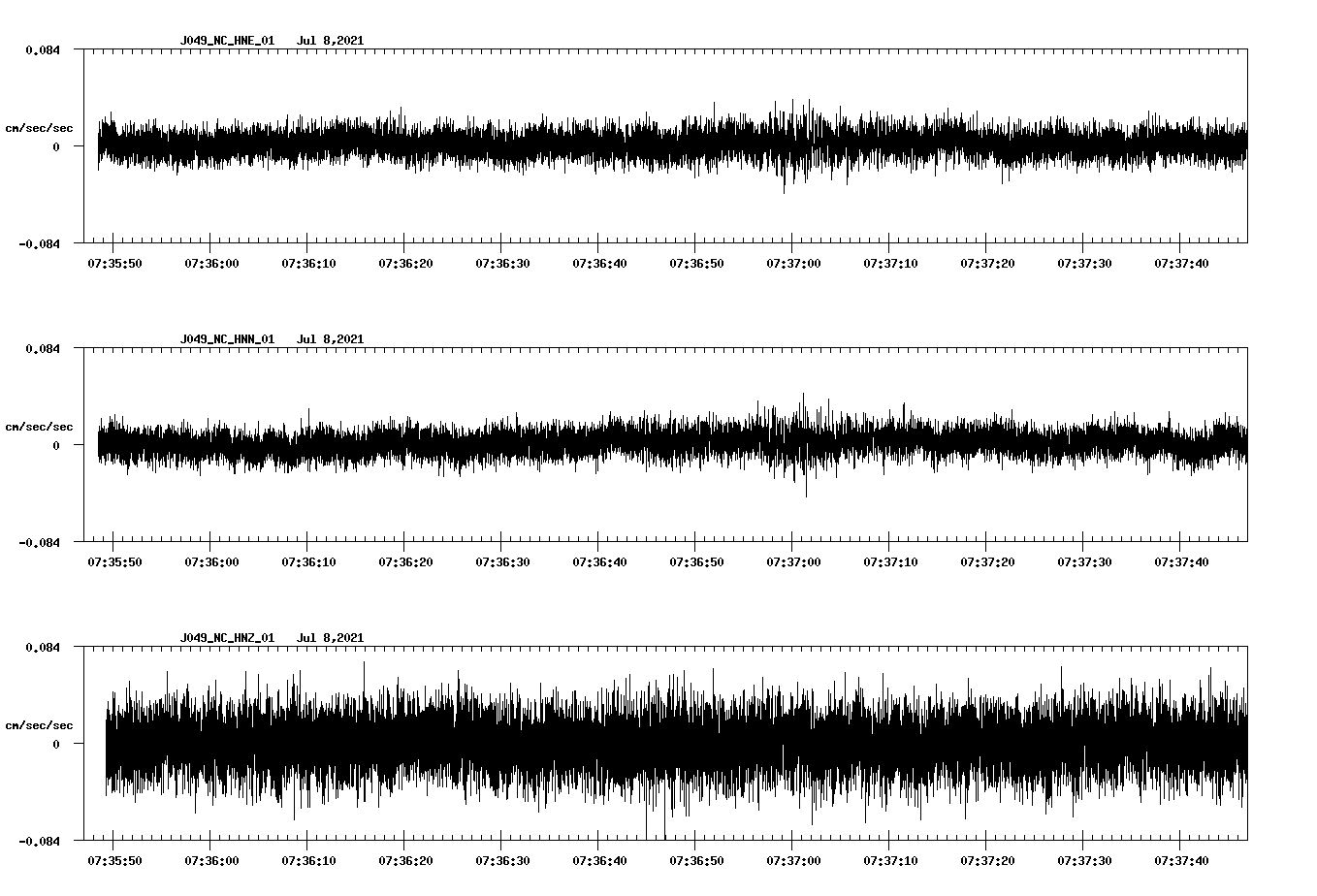 NetQuakes seismogram
