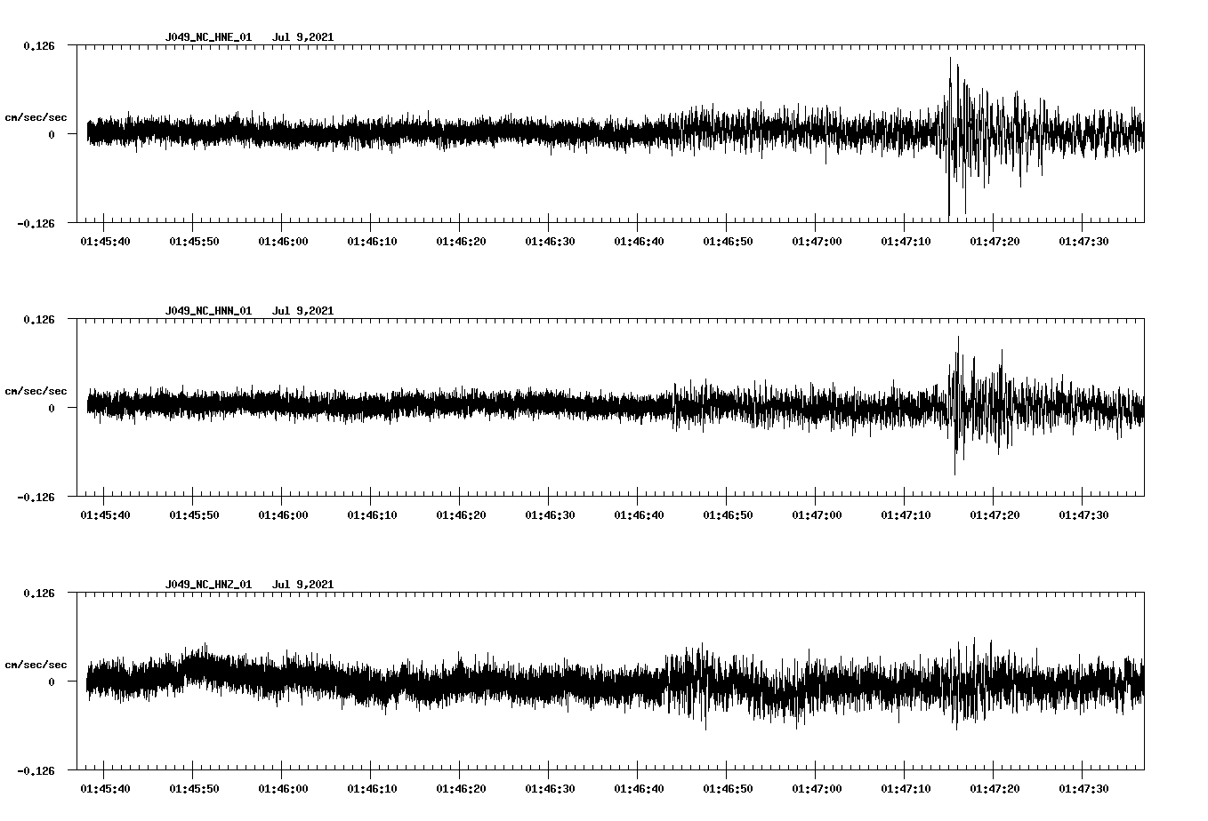 NetQuakes seismogram