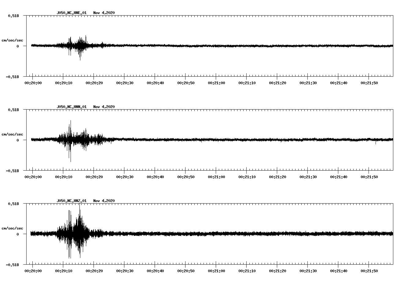 NetQuakes seismogram