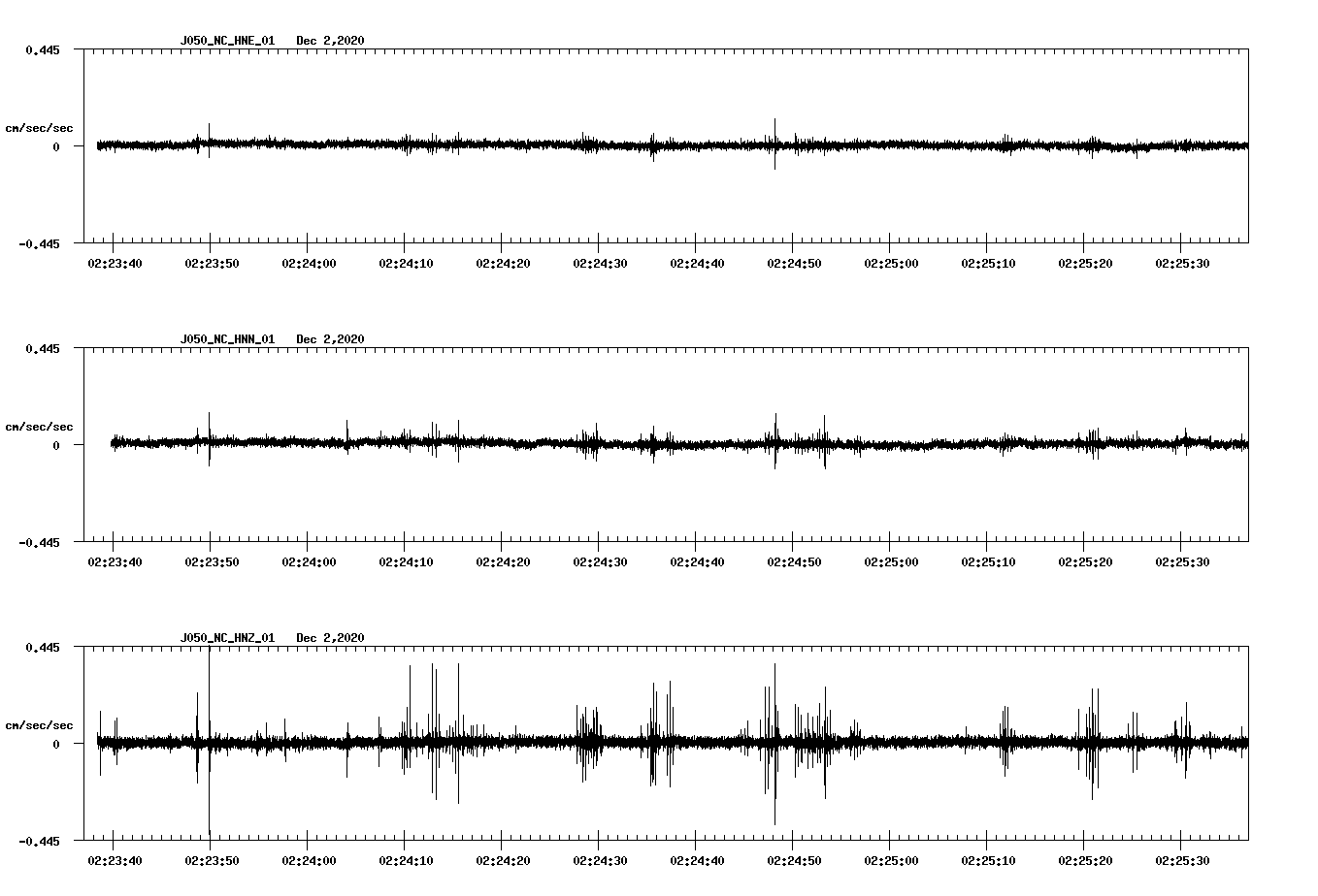 NetQuakes seismogram