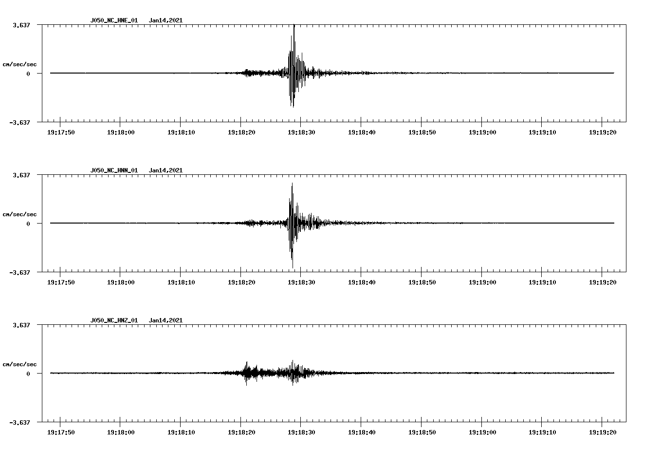 NetQuakes seismogram