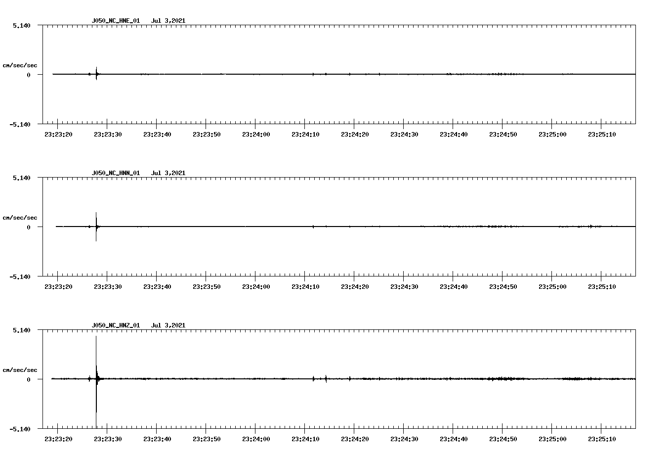 NetQuakes seismogram