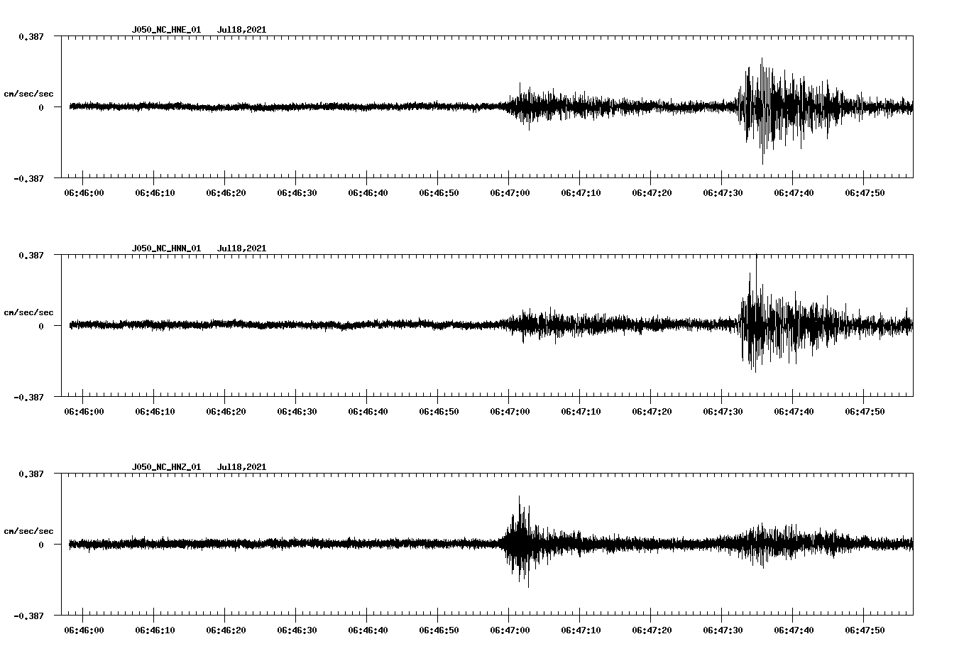 NetQuakes seismogram