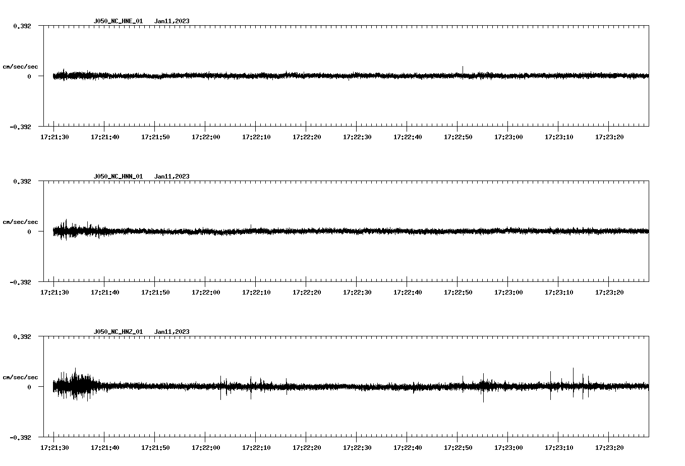 NetQuakes seismogram