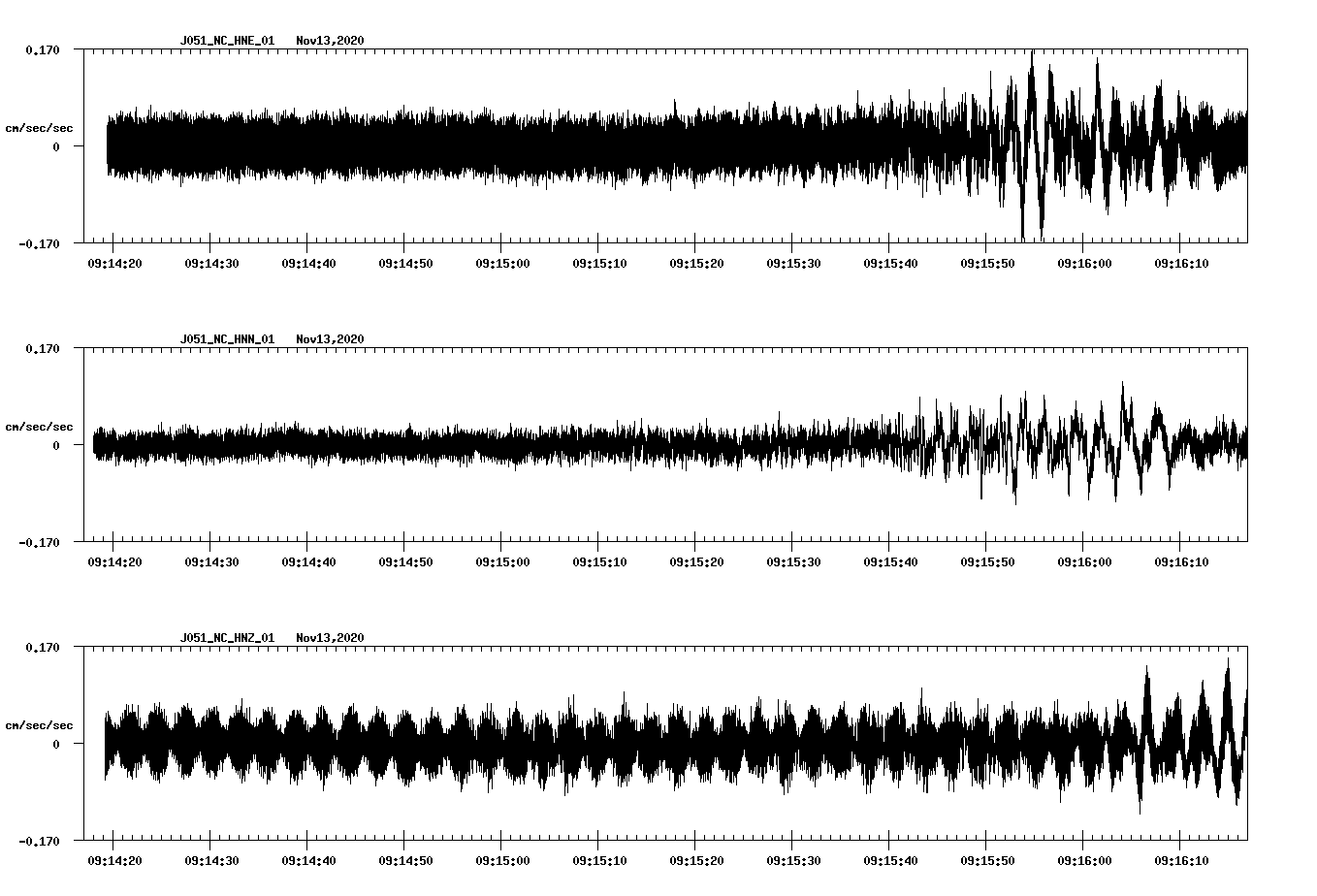 NetQuakes seismogram