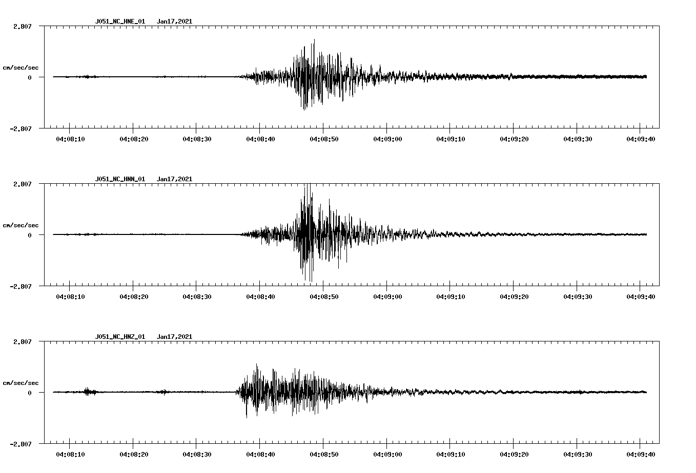 NetQuakes seismogram