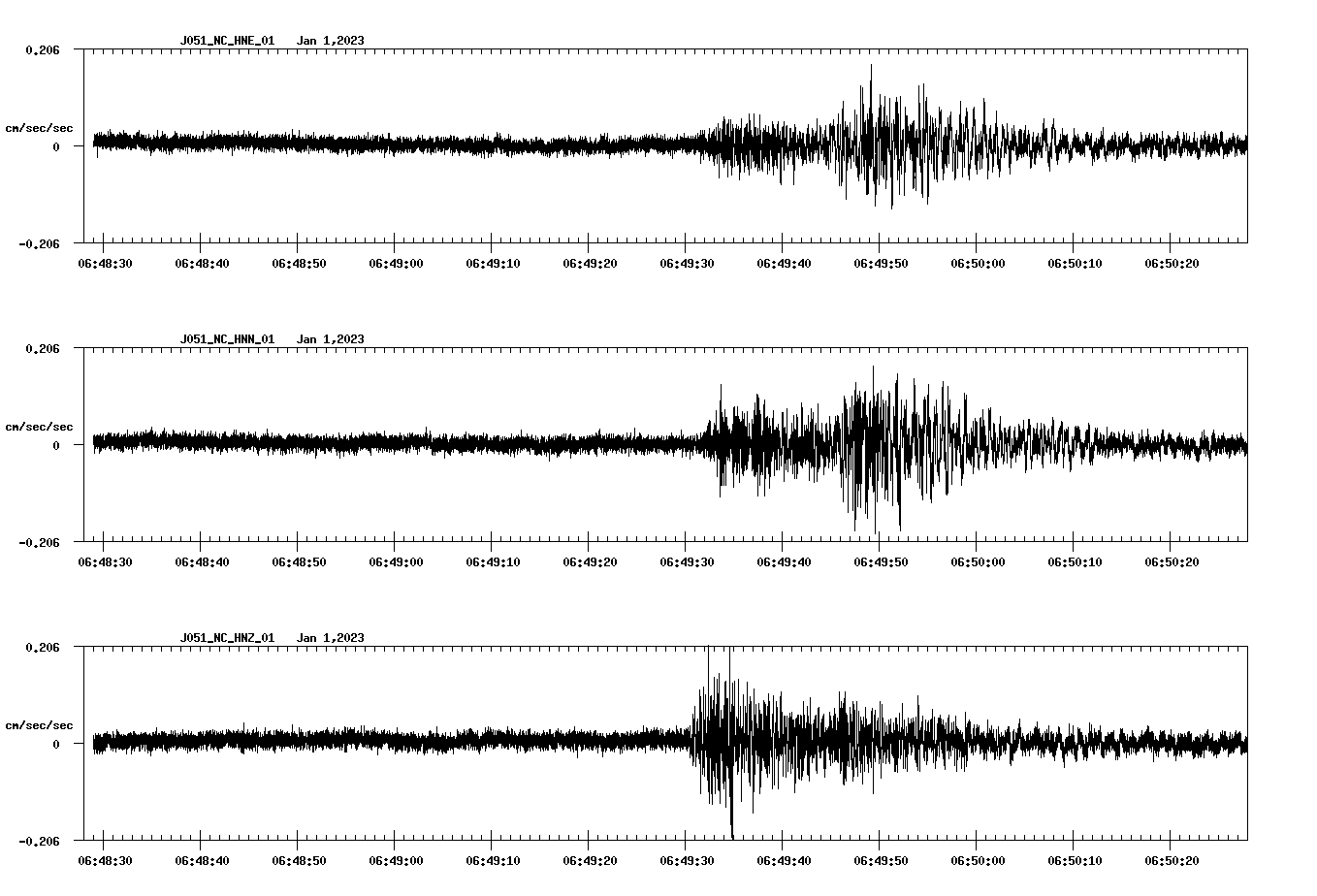 NetQuakes seismogram