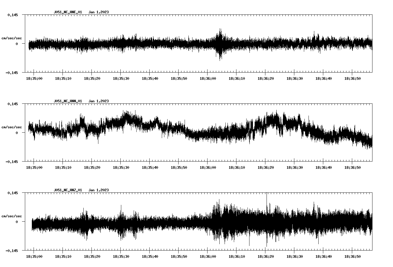 NetQuakes seismogram