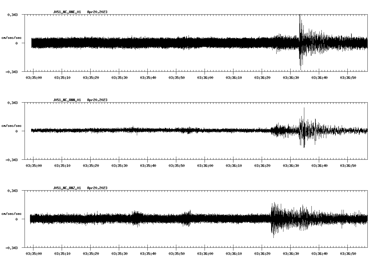 NetQuakes seismogram