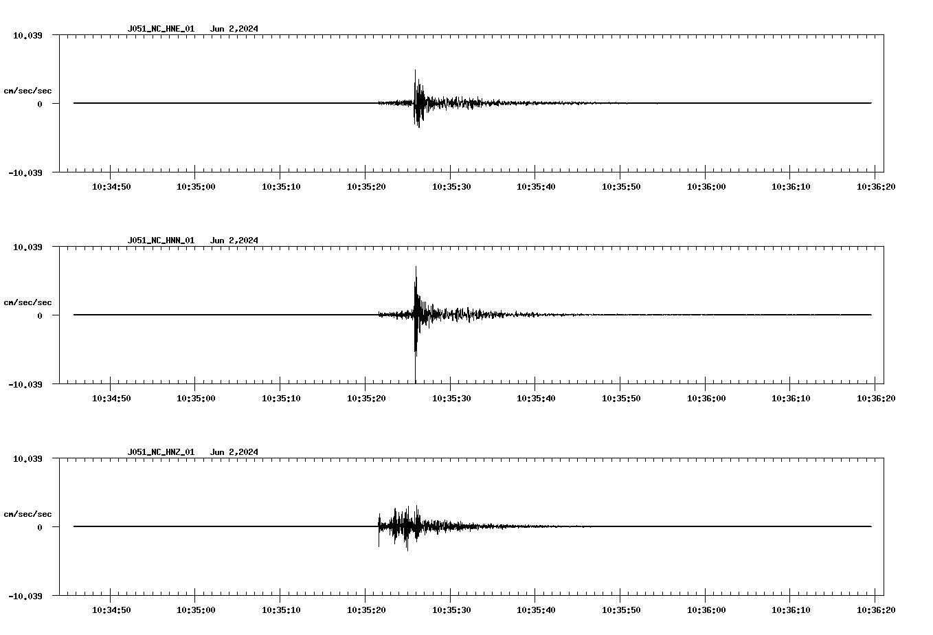NetQuakes seismogram