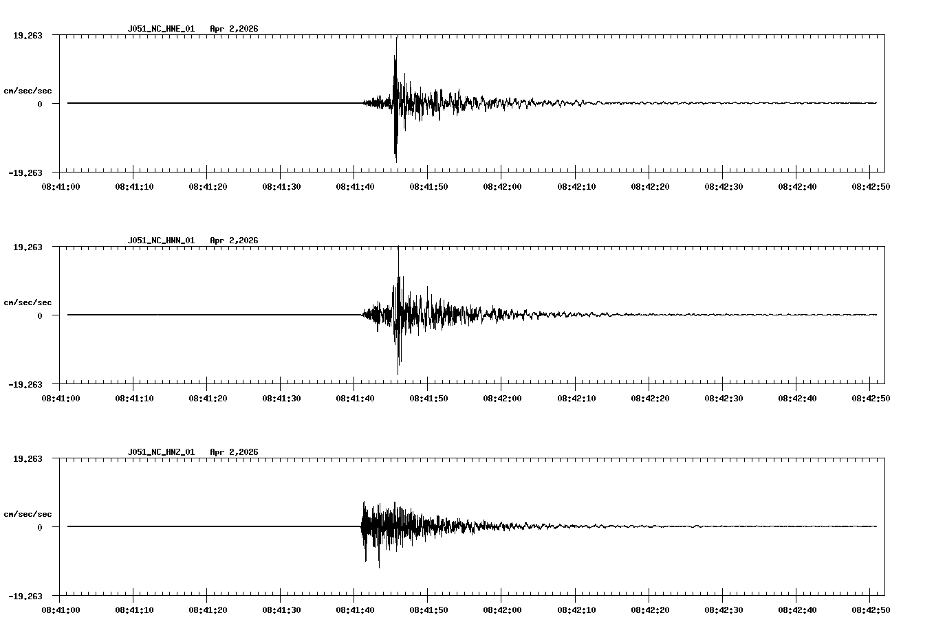 NetQuakes seismogram