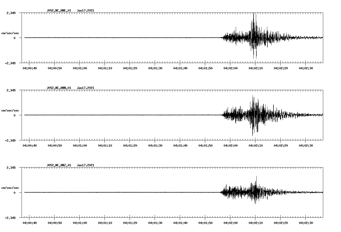 NetQuakes seismogram