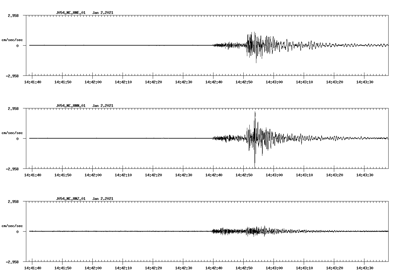 NetQuakes seismogram