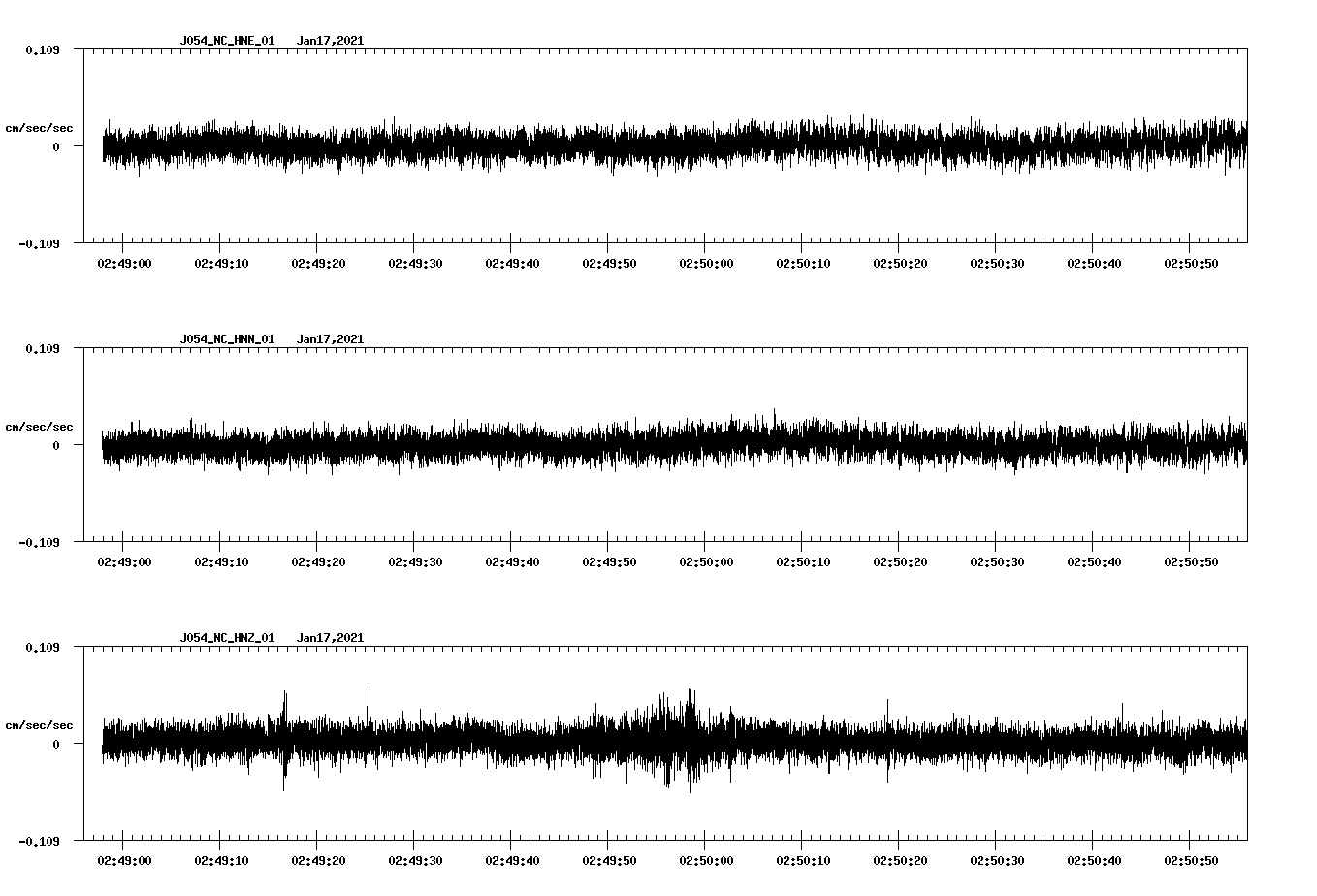 NetQuakes seismogram