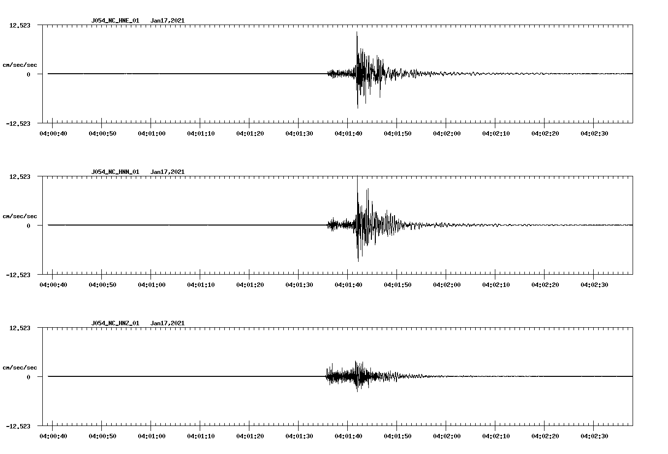 NetQuakes seismogram