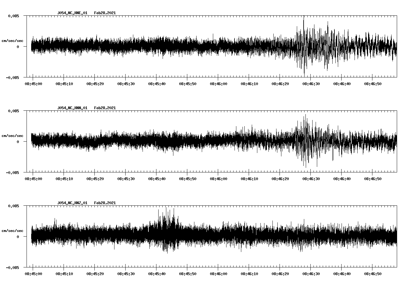 NetQuakes seismogram