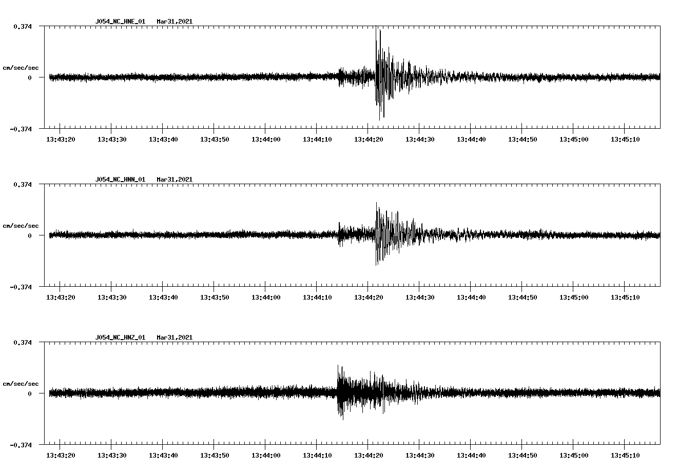 NetQuakes seismogram