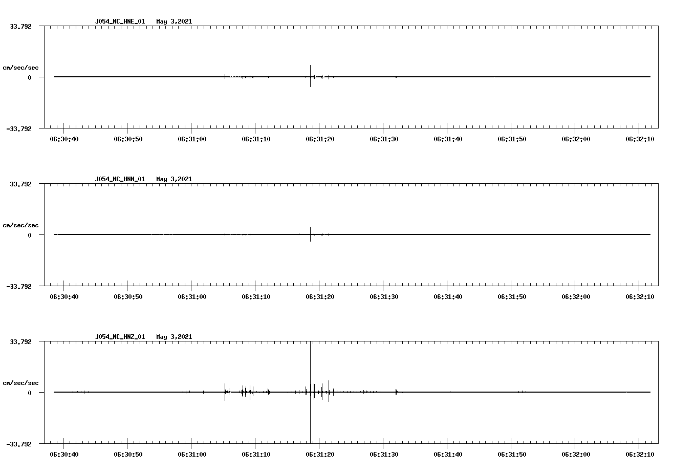 NetQuakes seismogram
