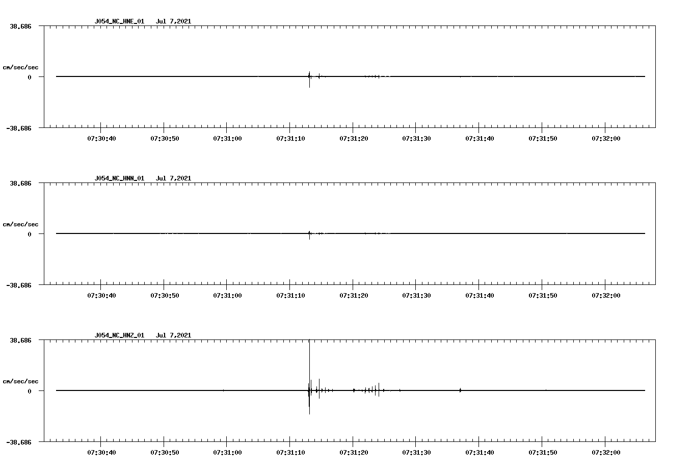 NetQuakes seismogram