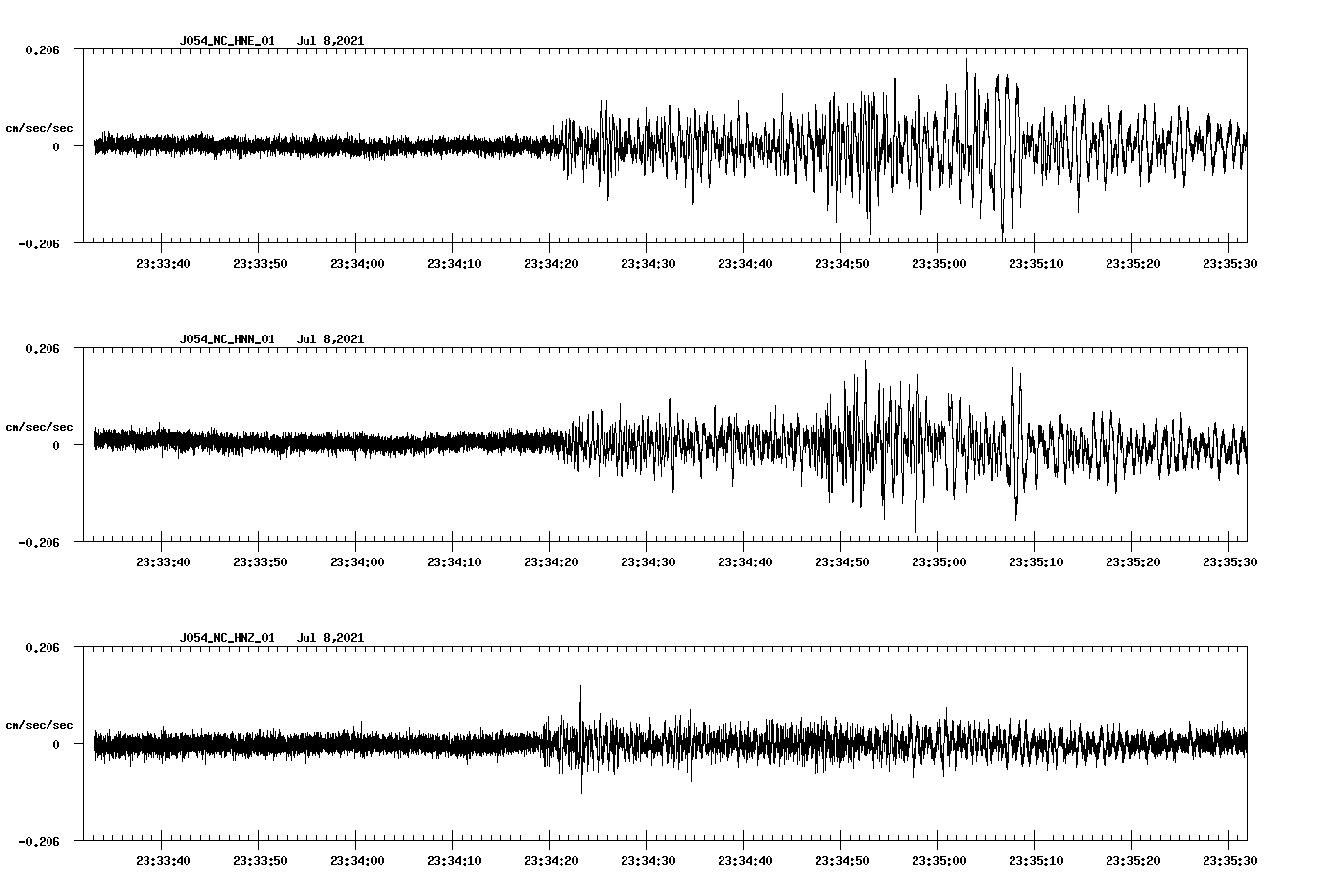 NetQuakes seismogram