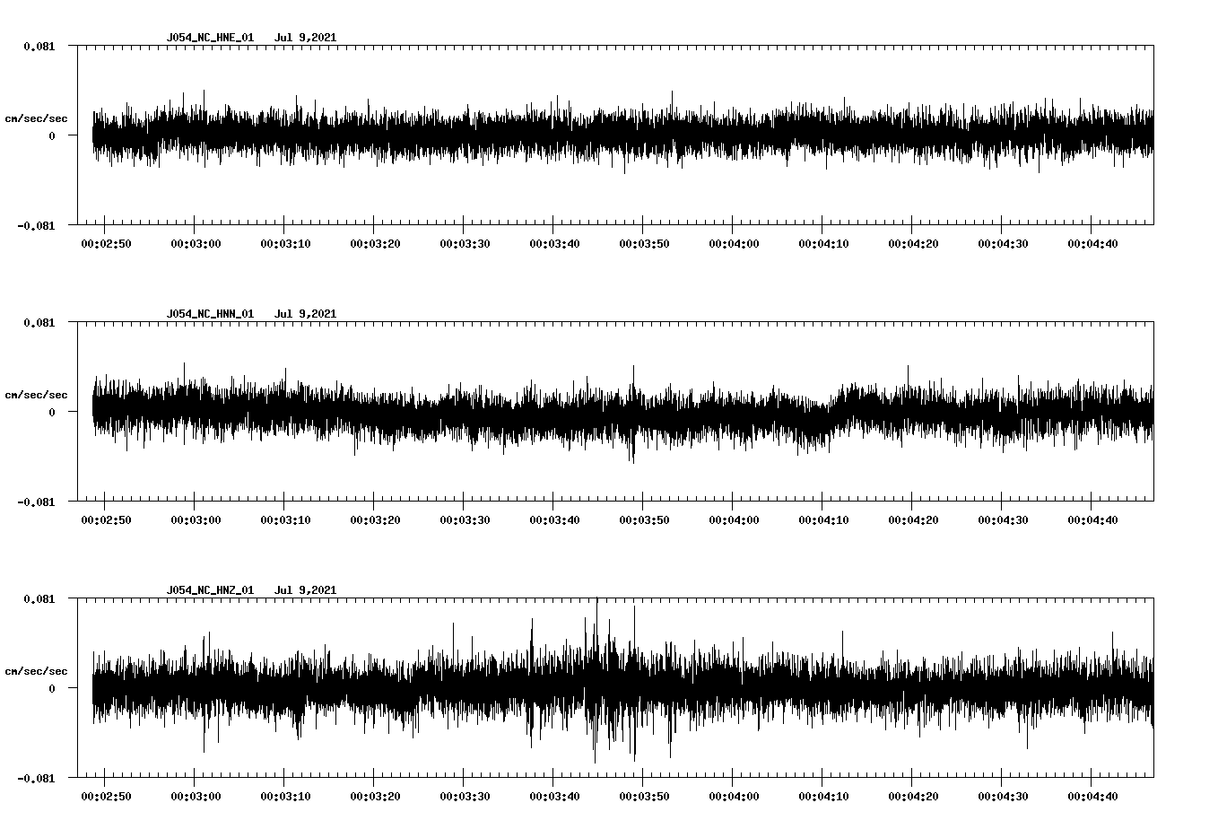 NetQuakes seismogram
