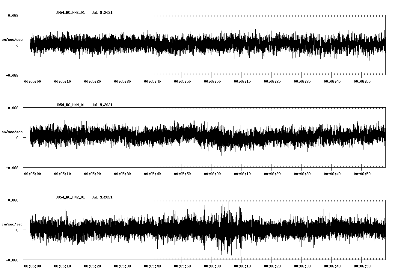 NetQuakes seismogram