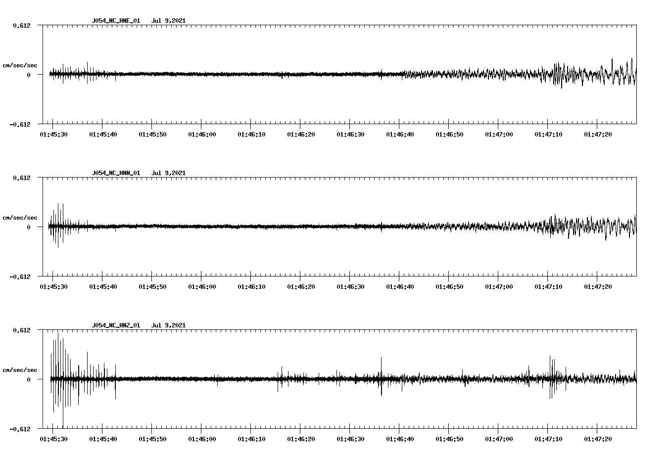 NetQuakes seismogram