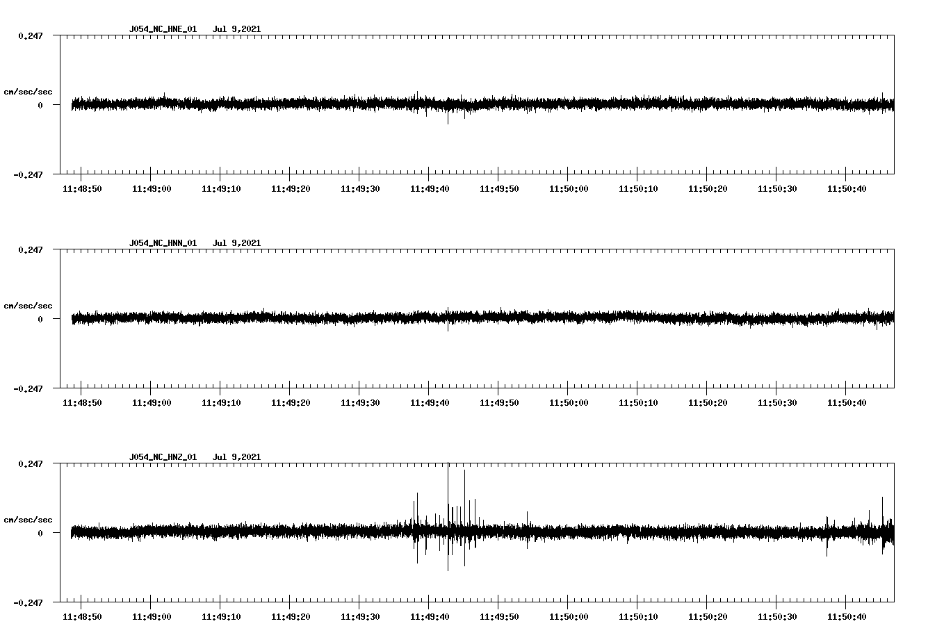 NetQuakes seismogram