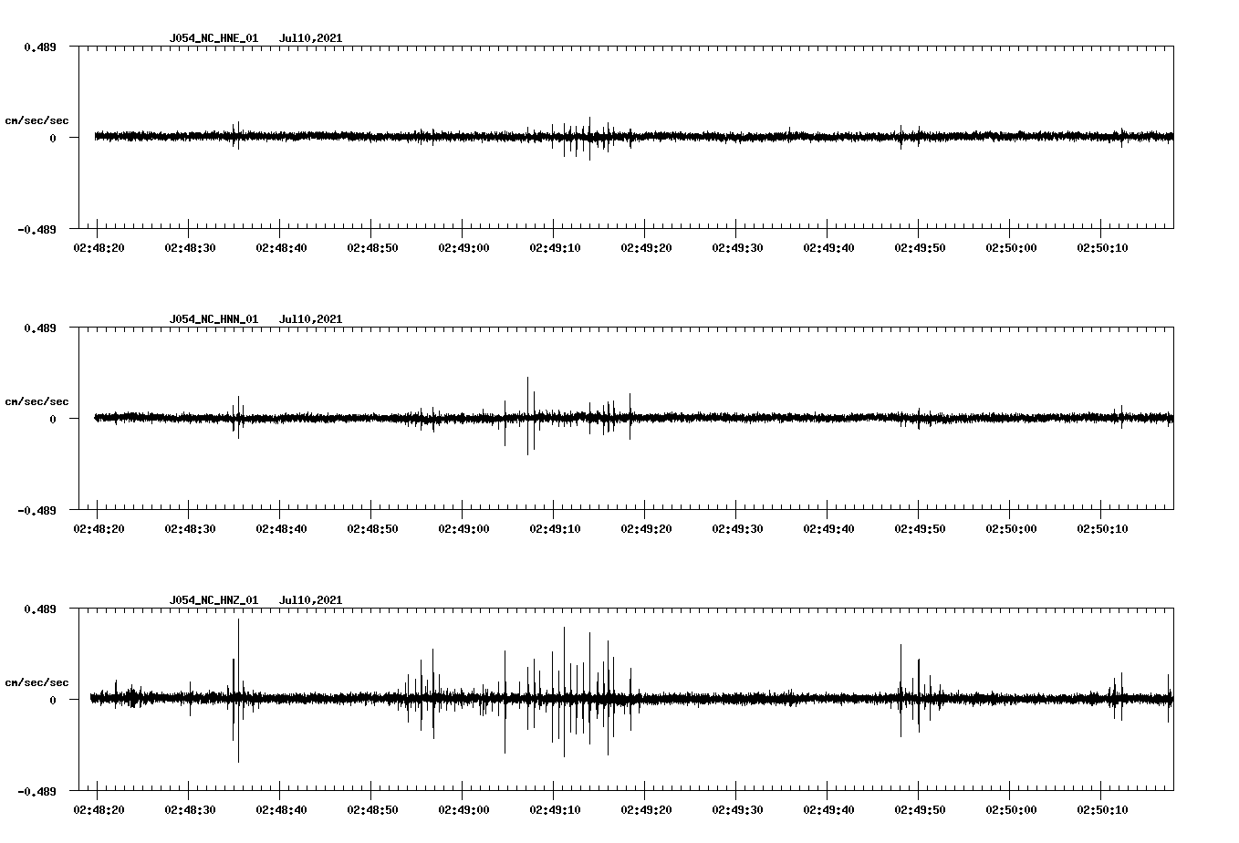 NetQuakes seismogram
