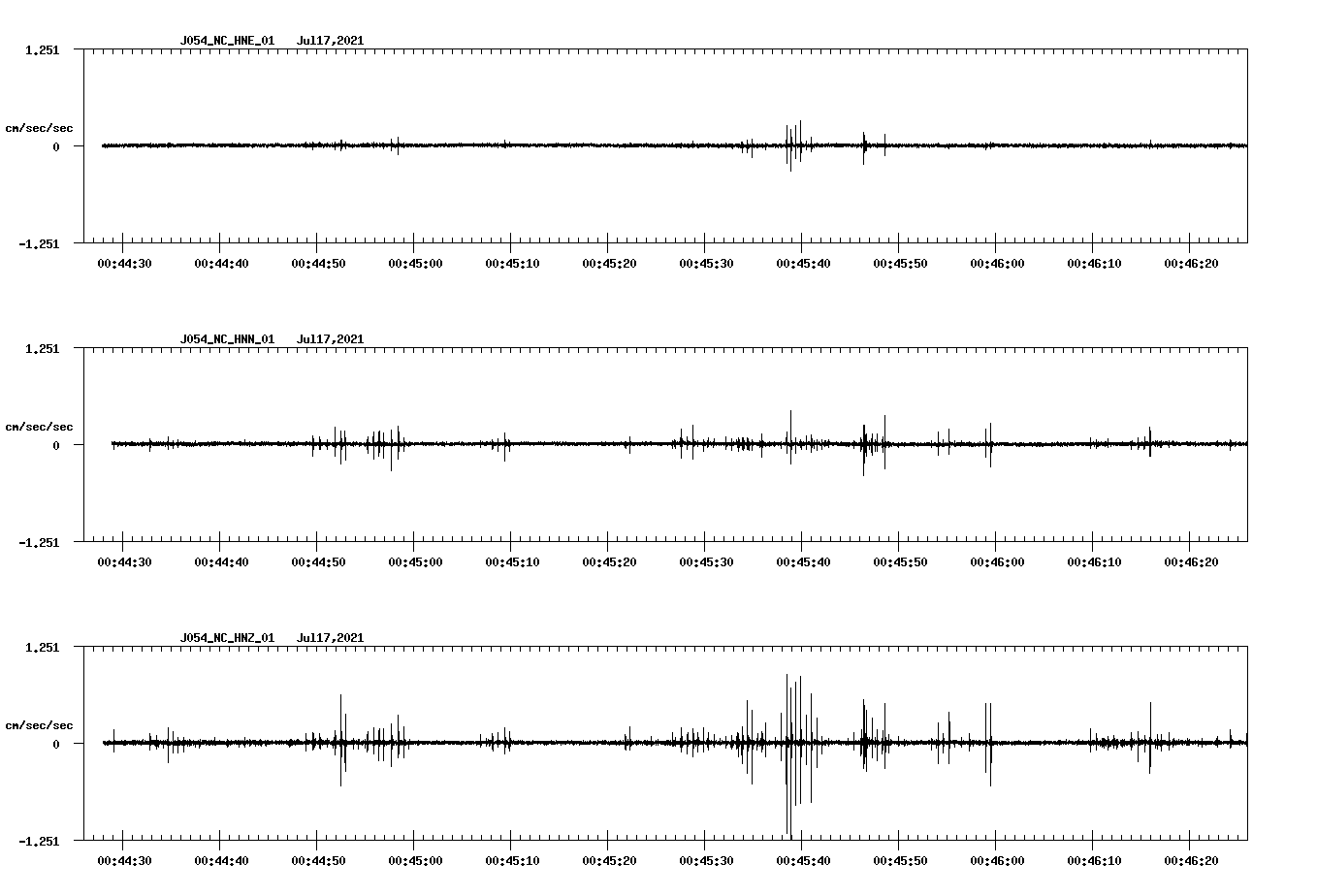 NetQuakes seismogram