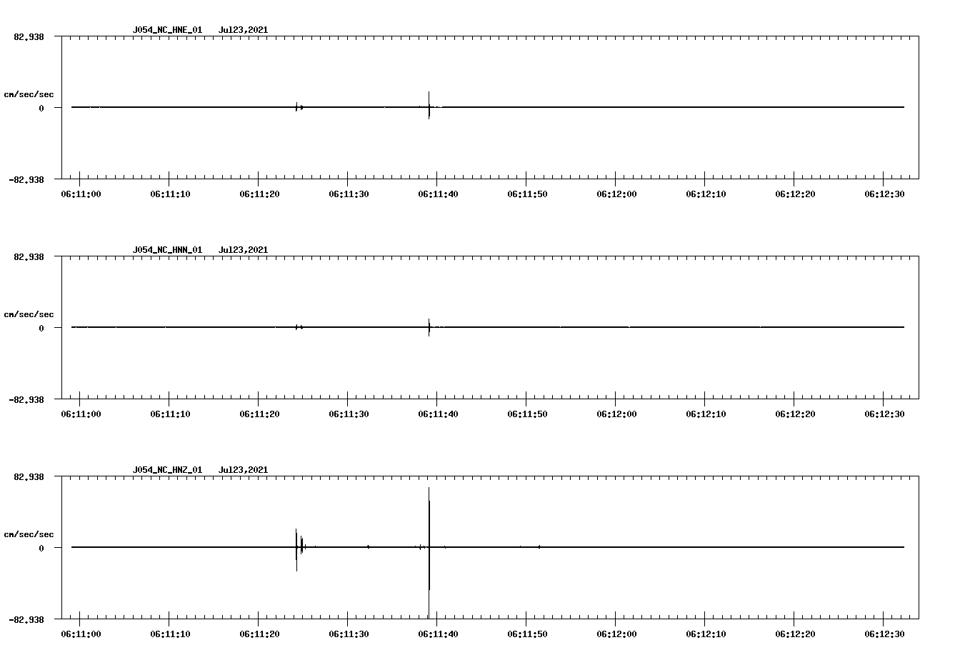 NetQuakes seismogram