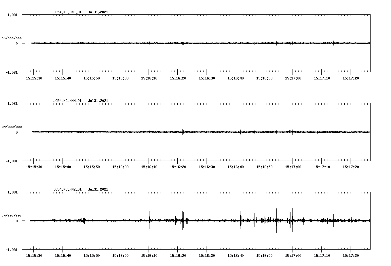 NetQuakes seismogram