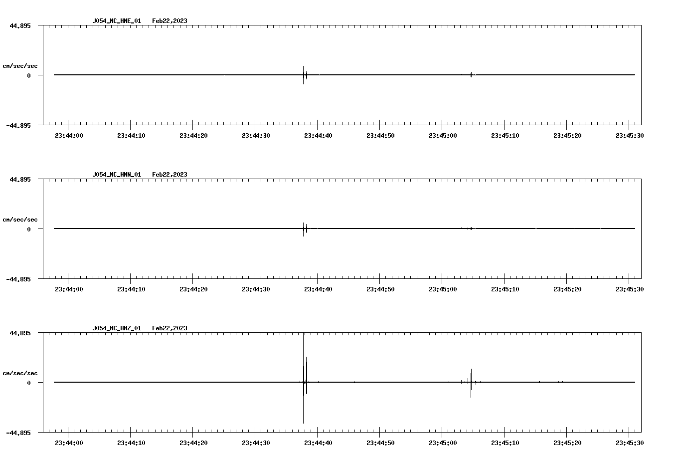 NetQuakes seismogram
