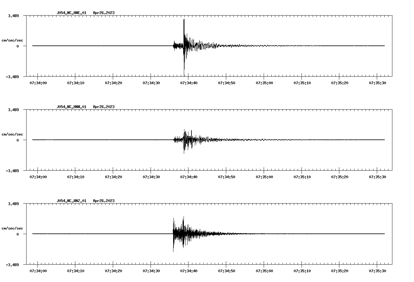 NetQuakes seismogram