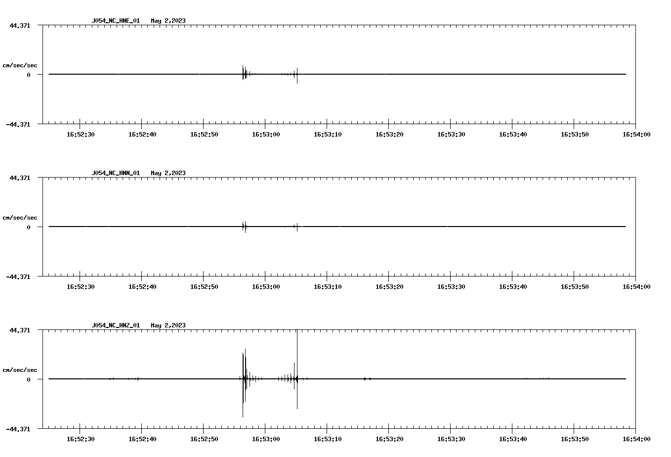 NetQuakes seismogram