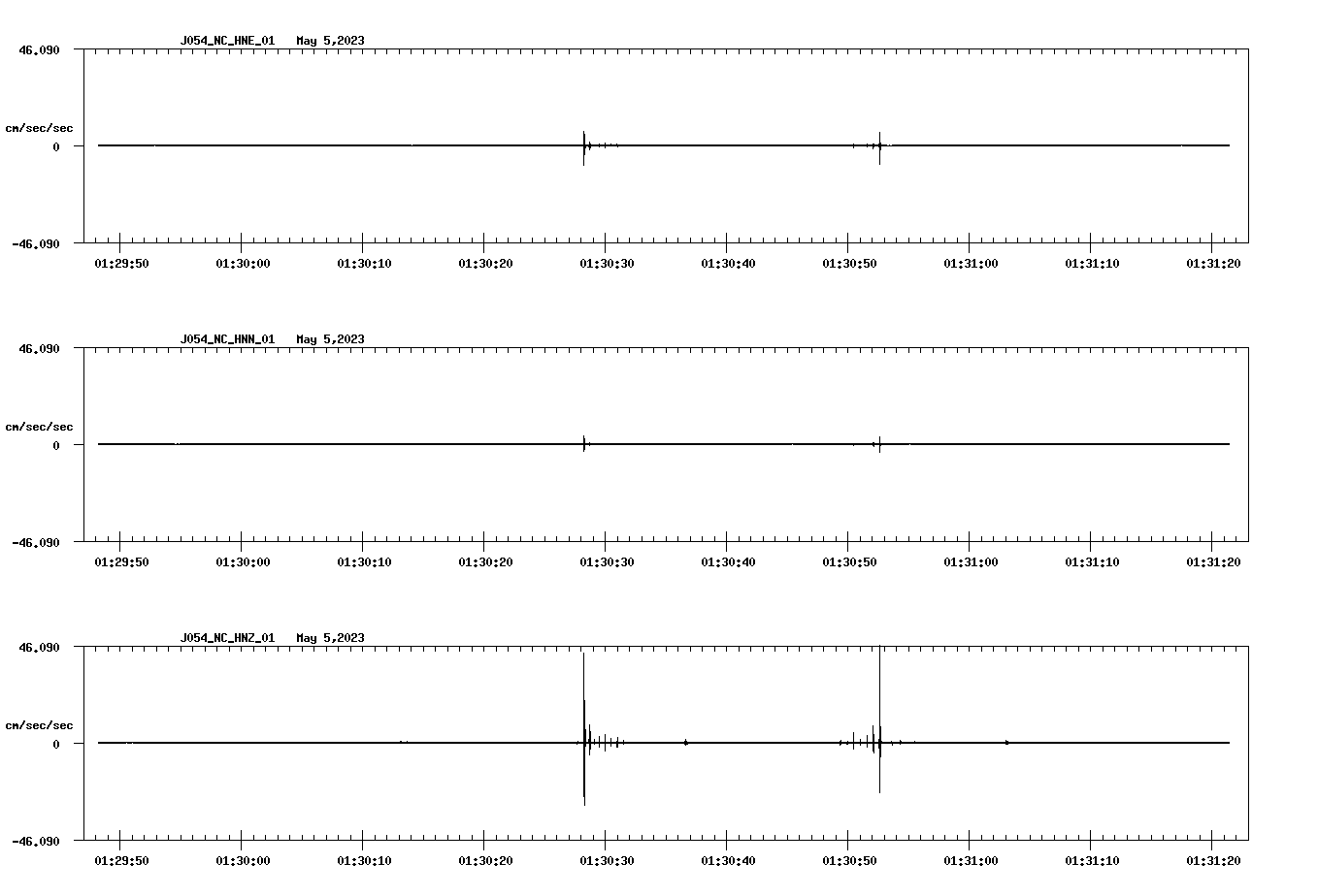 NetQuakes seismogram