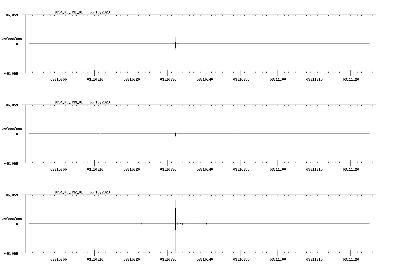 NetQuakes seismogram