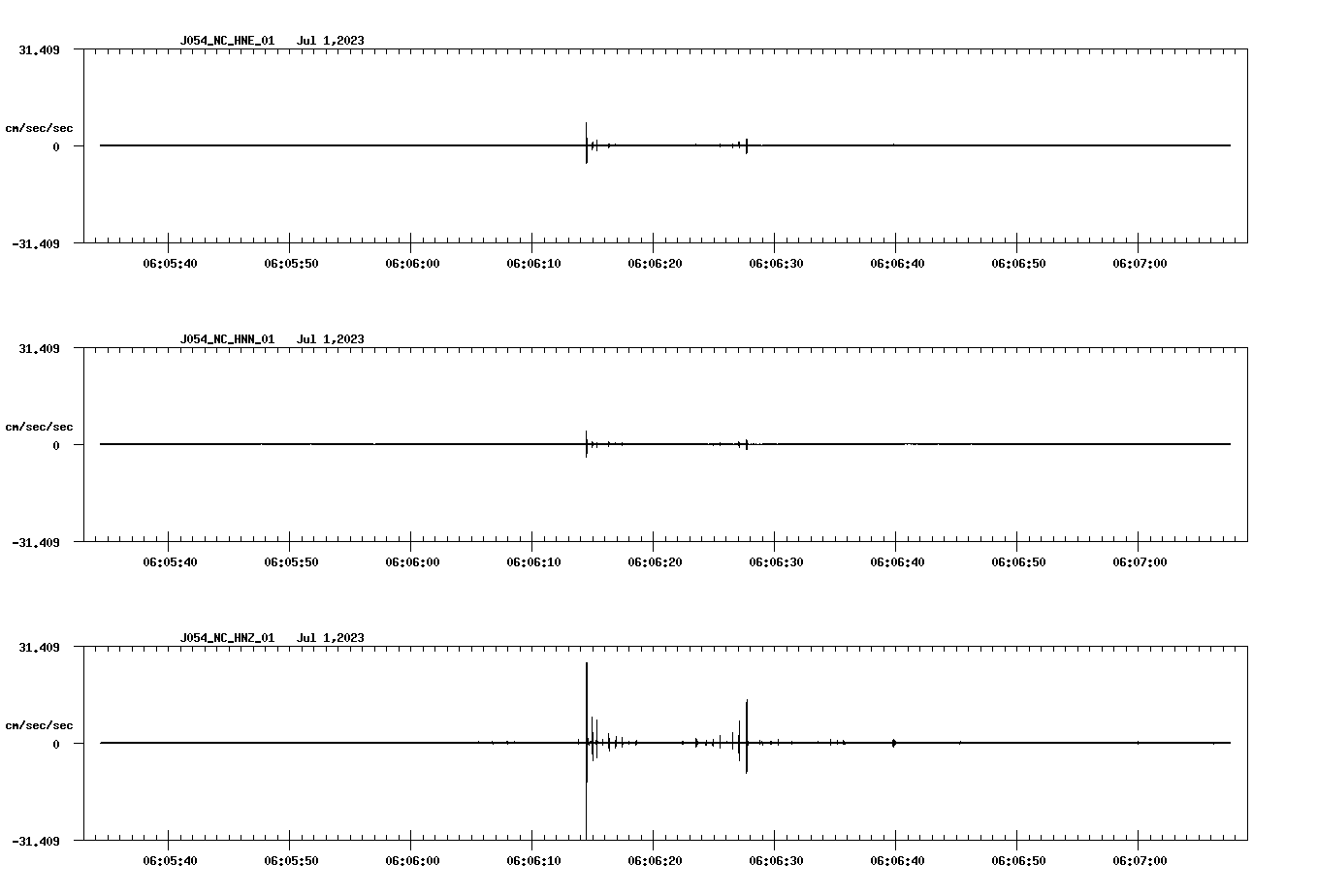 NetQuakes seismogram
