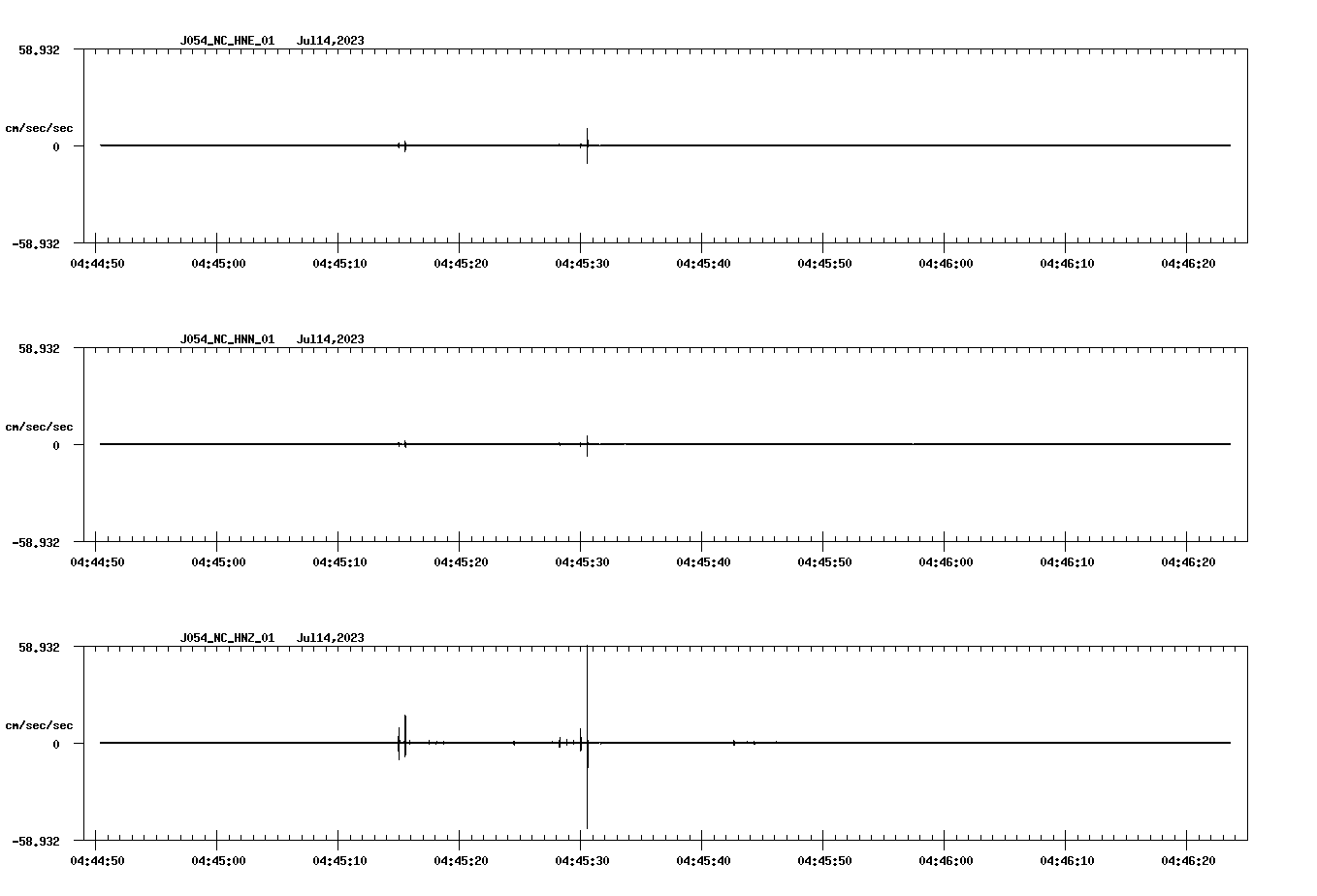 NetQuakes seismogram