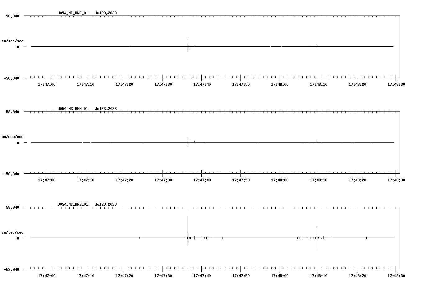 NetQuakes seismogram