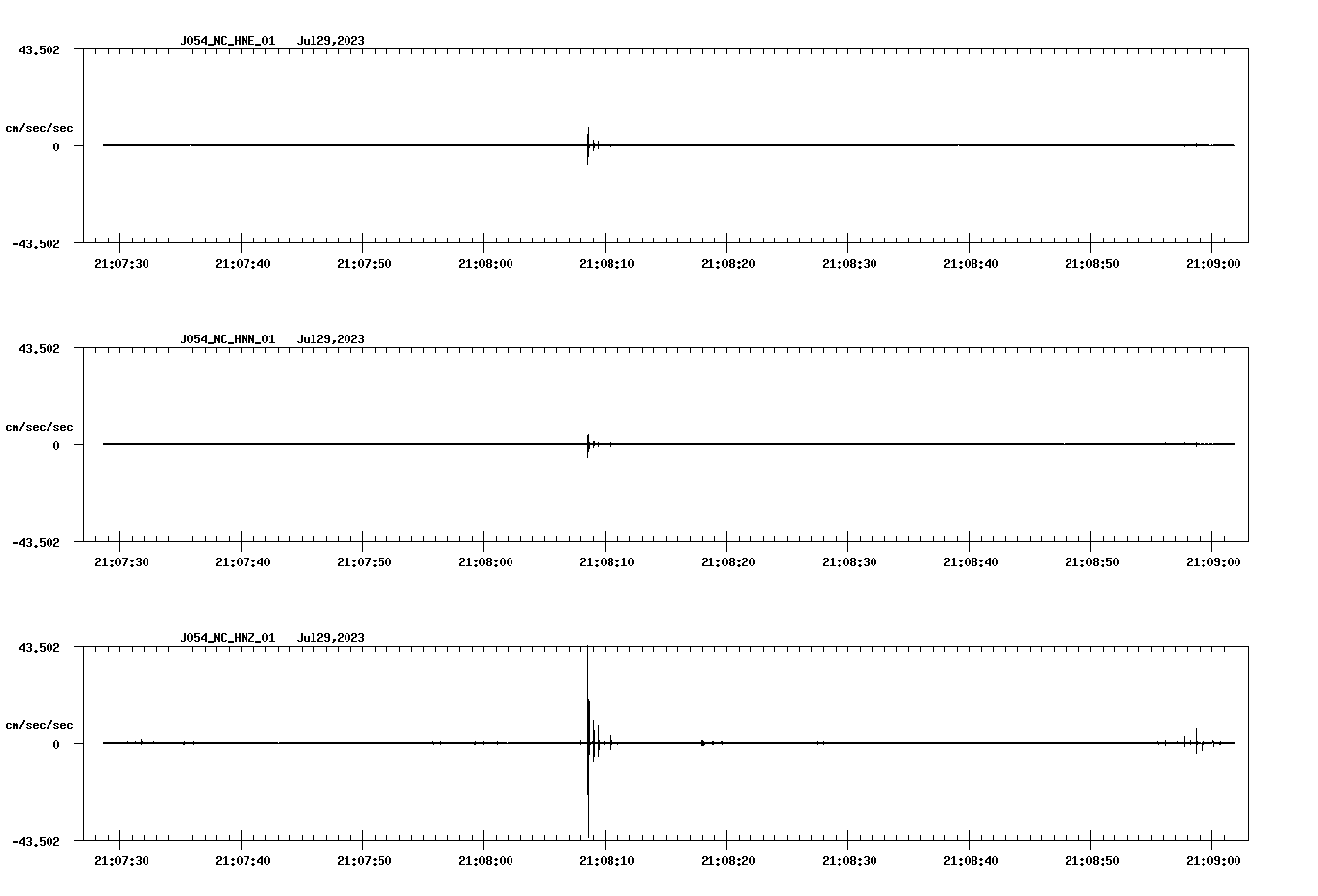 NetQuakes seismogram